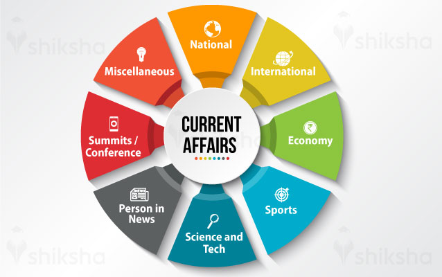 “September 2024: Unveiling India’s Achievements and Innovations” current affairs – Hindi/English