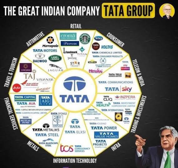 Tata Group’s Milestones: How Did They Shape the Future? Know more Historical timeline